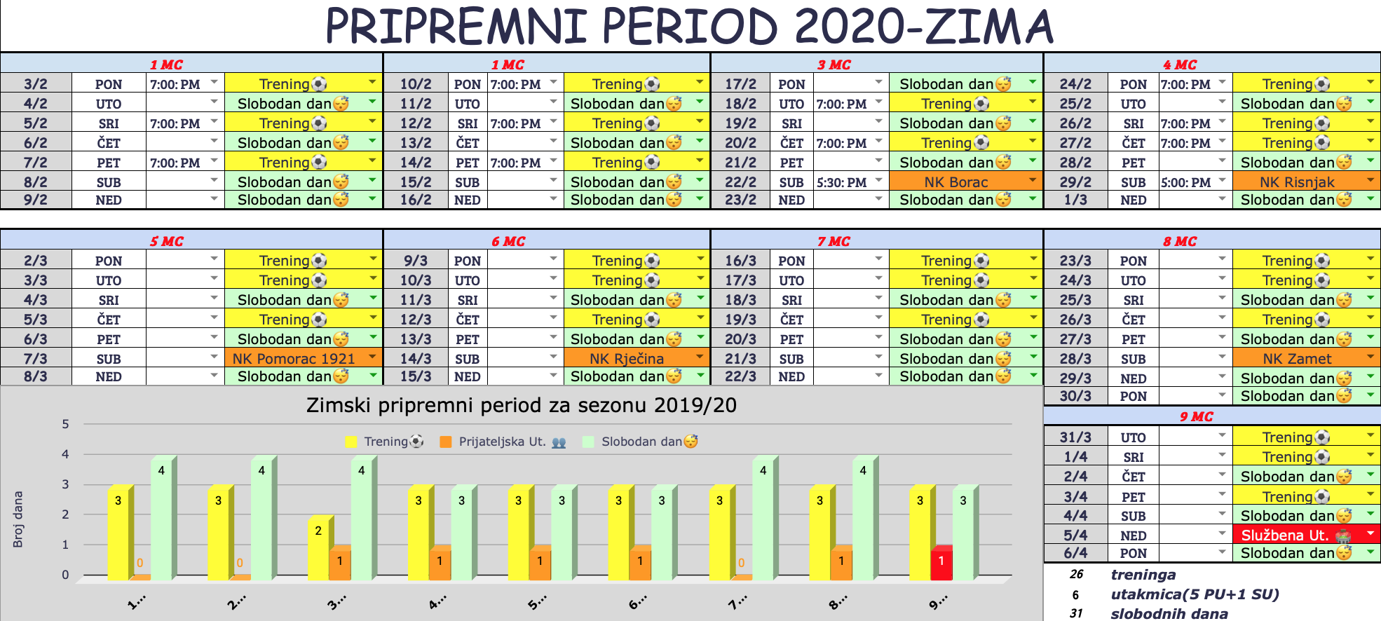 Sezona 2019/20-Proljetni dio